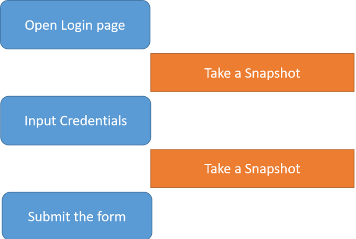 How Cross-Browser Testing Is Evolving